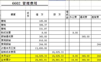 電費計入什么會計科目,電費屬于什么會計科目,電費記在哪個會計科目