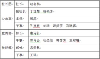 社團表彰會計科目