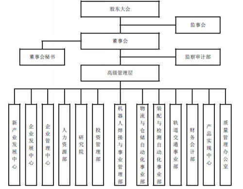 會(huì)計(jì)科目,單位,建筑,項(xiàng)目