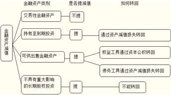 可供出售金融資產(chǎn)發(fā)放分紅如何會(huì)計(jì)科目