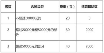 勞務費,生產(chǎn)加工,支付,會計科目
