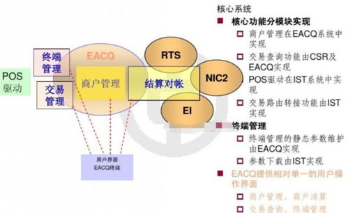 清算損益類會計科目有