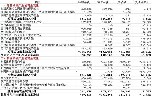開發(fā)商供配電工程會計科目