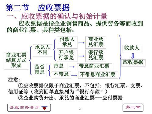 應(yīng)收票據(jù)終止時(shí)涉及的會(huì)計(jì)科目,轉(zhuǎn)讓應(yīng)收票據(jù)可能涉及的會(huì)計(jì)科目,應(yīng)收票據(jù)對應(yīng)的會(huì)計(jì)科目