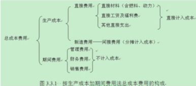 指示牌制作費入什么會計科目