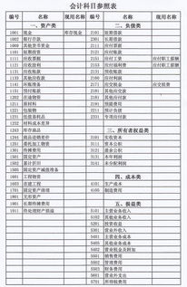 會計科目表如何背
