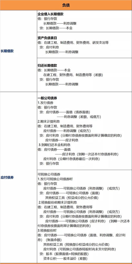 cpa會(huì)計(jì)科目會(huì)計(jì)分錄
