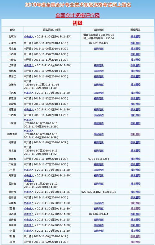 會(huì)計(jì)科目,時(shí)間