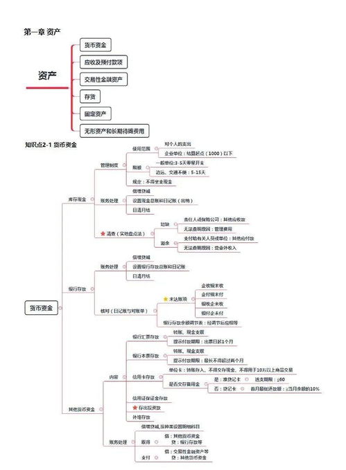 期權(quán),會(huì)計(jì)科目