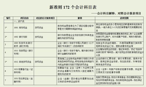 是怎樣,借貸,方向,會計科目