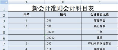 椅墊,會(huì)計(jì)科目