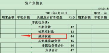 遞延收益會計科目代碼,遞延收益屬于什么會計科目,遞延收益是什么類會計科目
