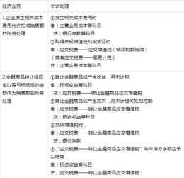 小規(guī)模納稅人增值稅會(huì)計(jì)科目,增值稅會(huì)計(jì)科目的設(shè)置及賬務(wù)處理,增值稅核算應(yīng)設(shè)置的會(huì)計(jì)科目有