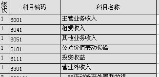 損益,科目,會計科目,收入