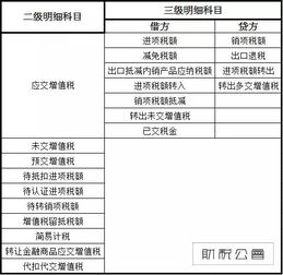 增值稅稅控盤減免會計分錄,增值稅稅控盤減免在申報表哪一欄填寫,增值稅申報稅控盤減免主表在哪填