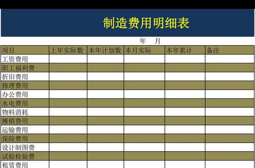 會(huì)計(jì)科目機(jī)物料消耗包括哪些,會(huì)計(jì)科目物料消耗包括哪些,物料消耗屬于什么會(huì)計(jì)科目
