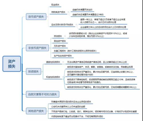 財(cái)產(chǎn)損失會(huì)計(jì)科目怎么做