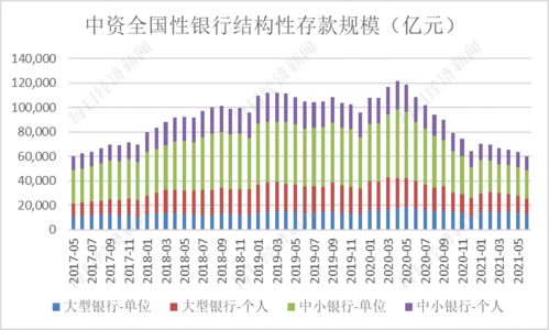 結構性存款入什么會計科目