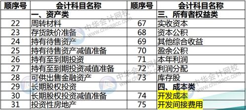 鉆頭如何下會計科目