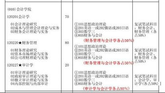 西南大學考研最好考的專業(yè),西南大學計算機考研,西南大學考研最難的三個專業(yè)