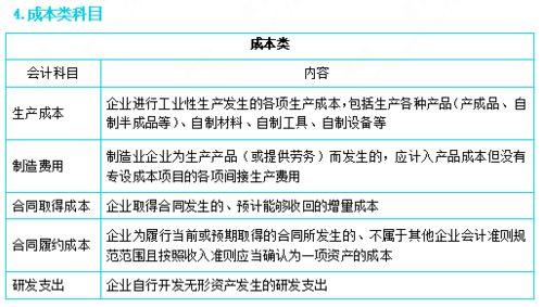 回扣費記在哪個會計科目