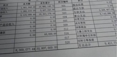 會(huì)計(jì)科目管理費(fèi)用包括哪些,會(huì)計(jì)科目管理費(fèi)用包括哪些內(nèi)容,會(huì)計(jì)科目管理費(fèi)用明細(xì)
