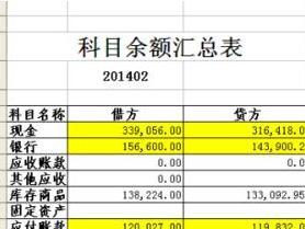 幾個(gè),會(huì)計(jì)科目,企業(yè)