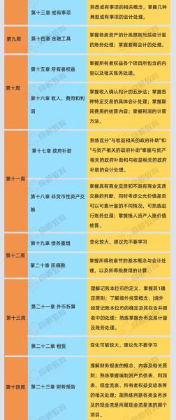 會計科目記意