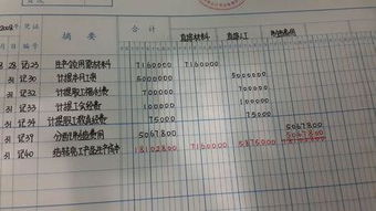 收入屬于什么會計科目,服務收入屬于什么會計科目,屬于收入類會計科目的有