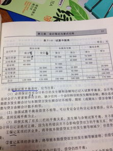 借方,會(huì)計(jì)科目,企業(yè)