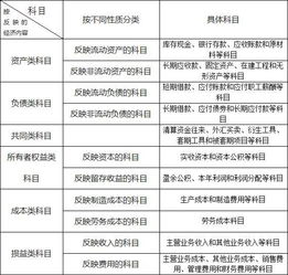 欠債,會(huì)計(jì)科目