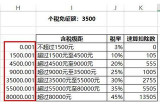 放入,支付,會(huì)計(jì)科目