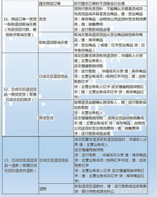 電商會計電商會計科目