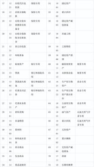 明細(xì),貨物,丟失,會計(jì)科目