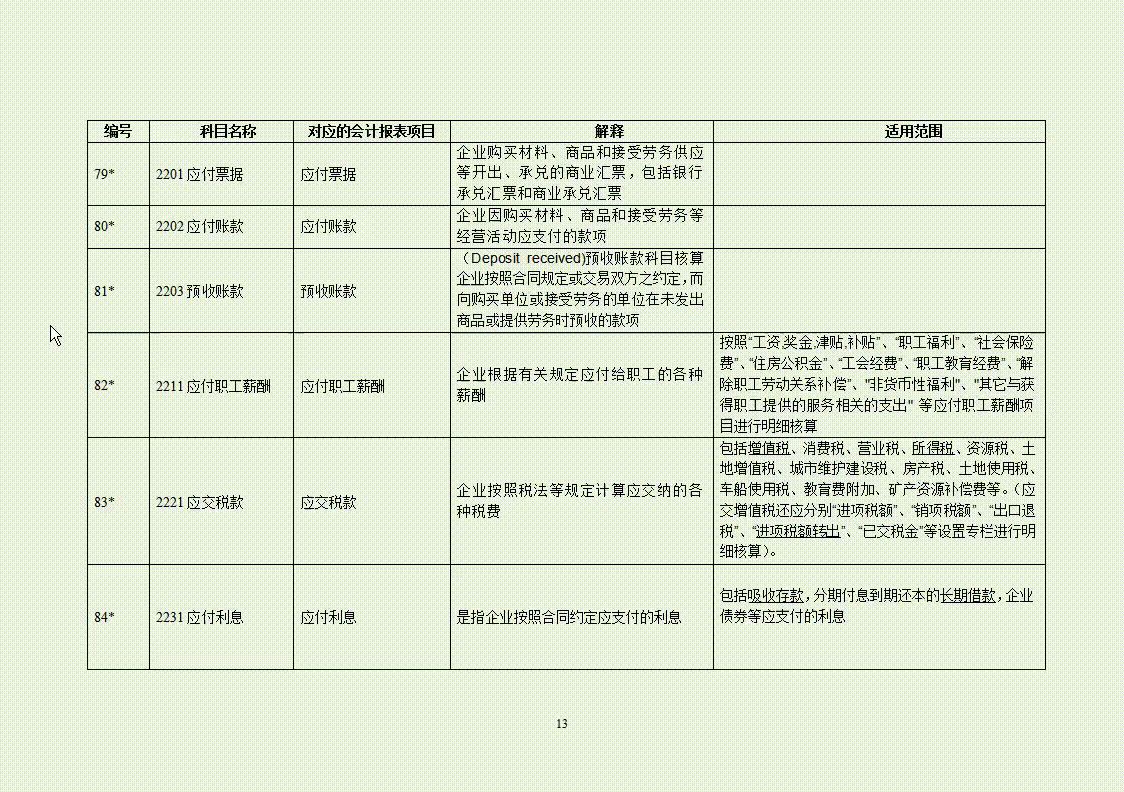 核算,會(huì)計(jì)科目