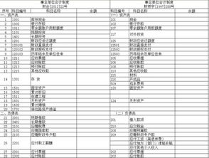 事業(yè)單位,意義,會(huì)計(jì)科目,設(shè)置