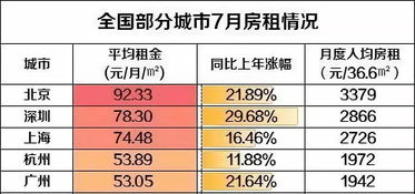 房租收入是什么會(huì)計(jì)科目,房租收入計(jì)入什么會(huì)計(jì)科目,房租的會(huì)計(jì)科目怎么做