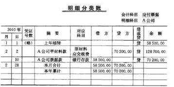 銀行承兌匯票用哪個會計科目,銀行承兌匯票屬于什么會計科目,銀行承兌匯票貼現(xiàn)會計科目