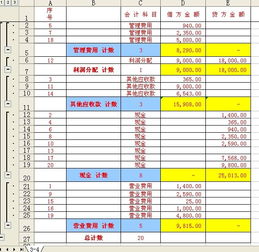 圍欄在會(huì)計(jì)科目中算什么