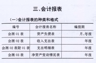 企業(yè)會計制度會計科目和會計報表,工會會計制度會計科目和會計報表,典當(dāng)行業(yè)會計科目和會計報表