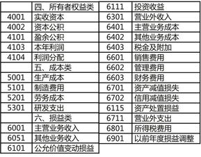 下列選項中屬于借款類會計科目的有