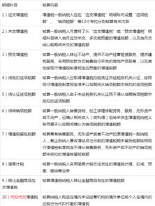 明細(xì),增值稅,應(yīng)交,會計科目