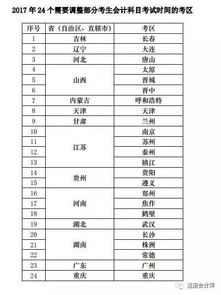 注會會計科目都考多少分