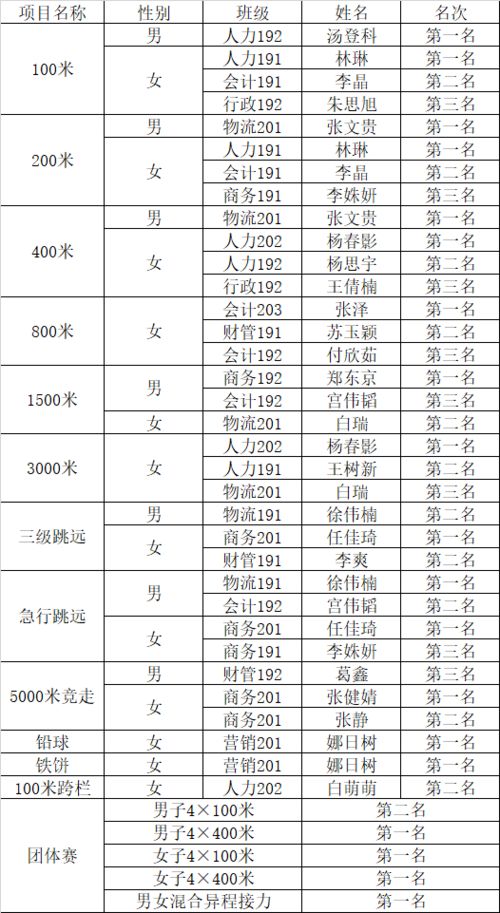 學校運動會便餐費會計科目