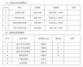消防系統(tǒng)保養(yǎng)會計科目