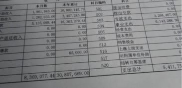 財(cái)務(wù)會(huì)計(jì)的費(fèi)用包括哪幾個(gè)會(huì)計(jì)科目