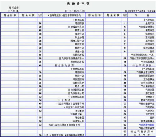 會(huì)計(jì)基礎(chǔ)會(huì)計(jì)科目表明細(xì)