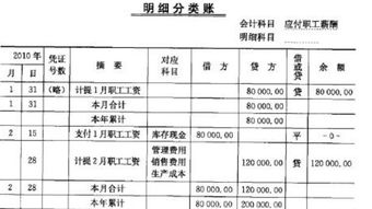 員工宿舍樓費(fèi)用會(huì)計(jì)科目放哪個(gè)