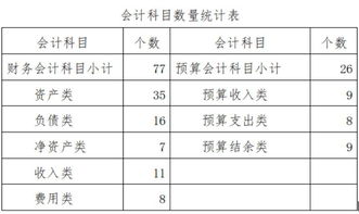 政府會(huì)計(jì)科目2019新舊科目對(duì)照表