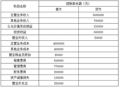 做什么,稅金,繳納,會(huì)計(jì)科目